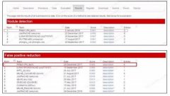 平安肺結節(jié)智能讀片技術獲LUNA評測世界第一