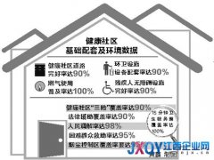 南昌出臺方案打造健康社區(qū)