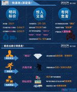 快遞業(yè)泄密溯源：單號2元賤賣 加盟制是禍首