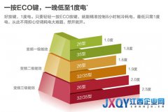 美的空調(diào)&ldquo;制冷王&rdquo;直擊高溫速冷需求