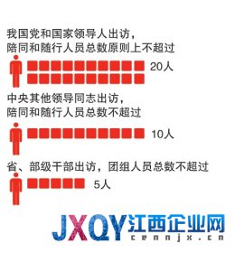 國家領(lǐng)導人出訪哪些人隨行(圖)