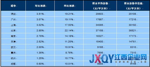 2013年3月十大城市主城區(qū)二手住宅價格指數(shù) 圖片來源：中國指數(shù)研究院