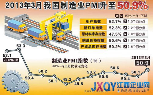 我國(guó)經(jīng)濟(jì)運(yùn)行穩(wěn)中趨升