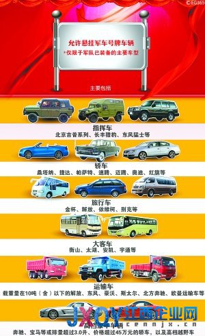 詳解“2012式”軍車號(hào)牌：4類車輛不得掛軍牌