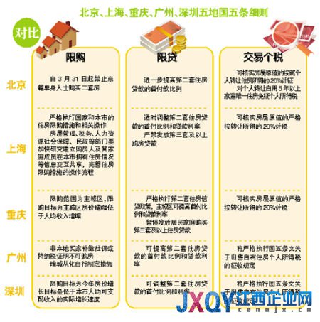 廣州非戶籍補繳社?；蚣{稅證明不可購房
