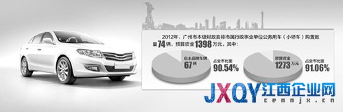 公車采購自主品牌存阻力 官員認為掉價沒面子