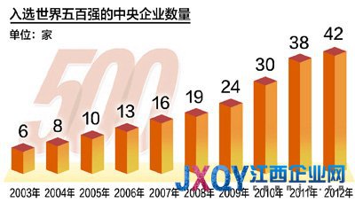 國企改革，堅定方向穩(wěn)步推進(jìn)