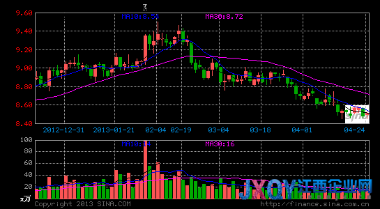 中石油9881億元負(fù)債奪冠 凈負(fù)債率創(chuàng)歷史新高