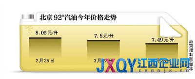 國內(nèi)油價調(diào)整窗口今日打開 漲幅或創(chuàng)10年來最低