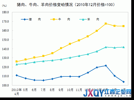 統(tǒng)計局:4月CPI同比漲2.4% 環(huán)比上漲0.2%