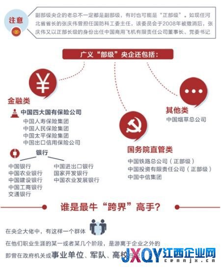 央企高管中的紅色后代：保利名譽(yù)董事長系鄧小平女婿