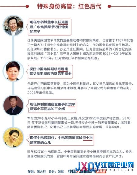 央企高管中的紅色后代：保利名譽(yù)董事長系鄧小平女婿
