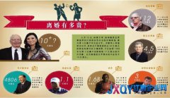 英媒猜鄧文迪離婚補(bǔ)償：2.7億至17億美元