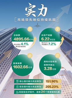 中國(guó)人壽上半年總保費(fèi)、隊(duì)伍規(guī)模、內(nèi)含價(jià)值穩(wěn)居行業(yè)第一